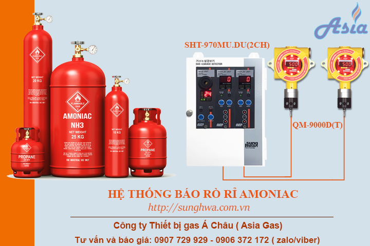 Máy đo nồng độ NH3 cảnh báo nguy hiểm QM-9000D(T)