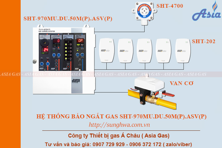 Tủ báo rò rỉ gas ngắt gas tự động