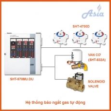 Bộ thiết bị báo rò gas khóa van gas tự động Hàn Quốc Sunghwa